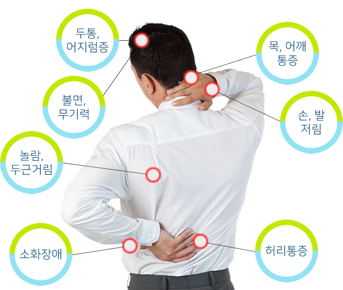 자동차사고 후유증의 증상